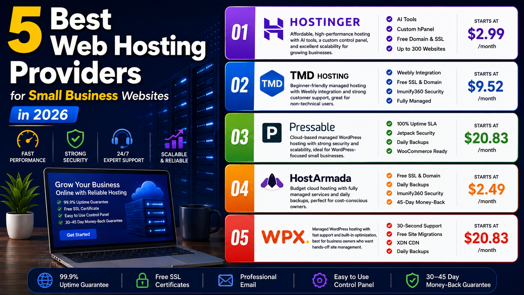 5 Best Web Hosting Providers for Small Business Websites in 2026