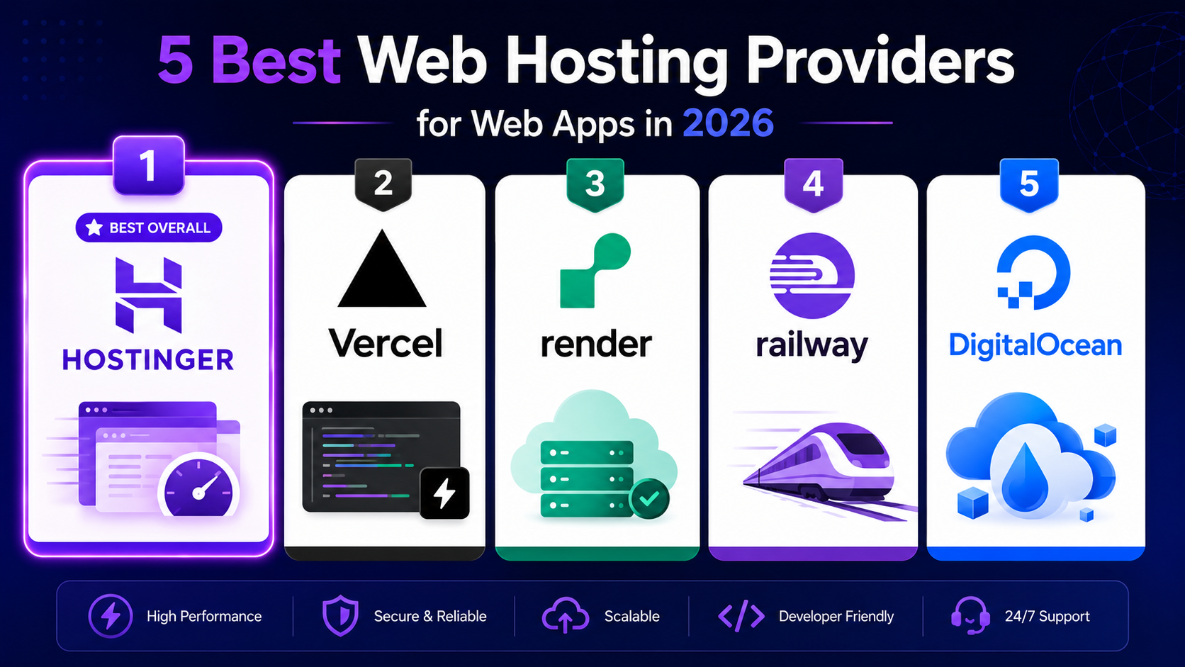 5 Best Web Hosting Providers for Web Apps in 2026
