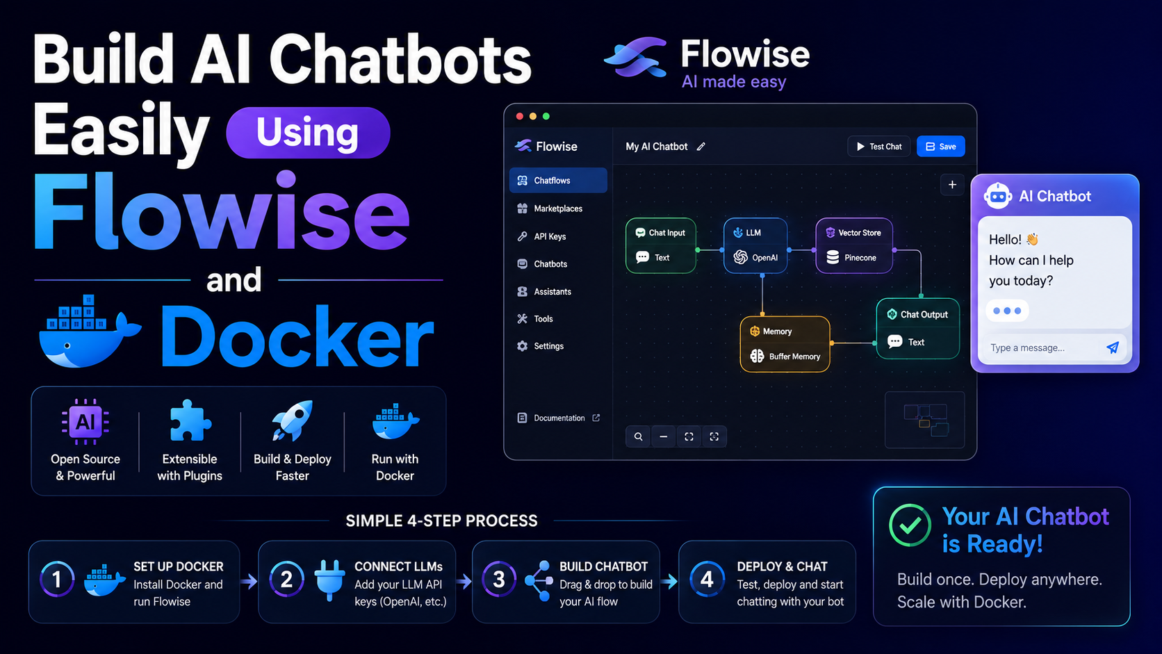 Build AI Chatbots Easily Using Flowise and Docker