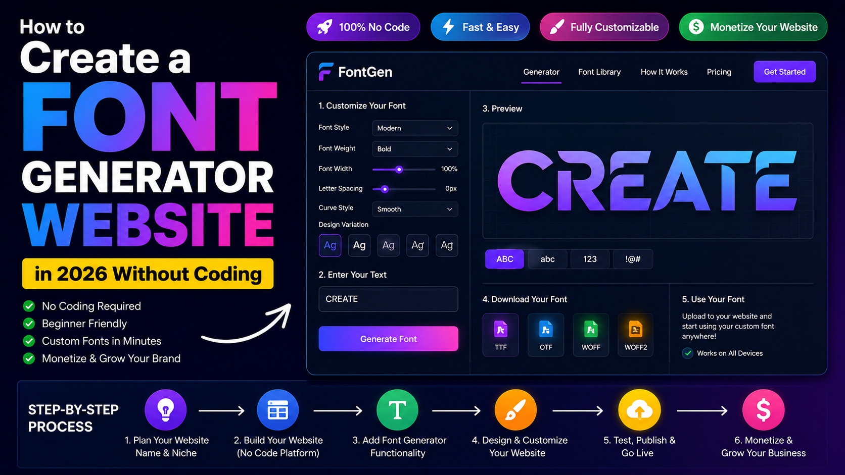 How to Build Stylish Text Tools in 2026