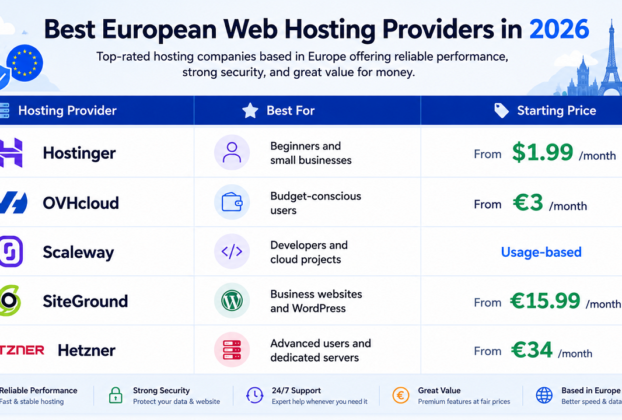 Best European Web Hosting Providers in 2026
