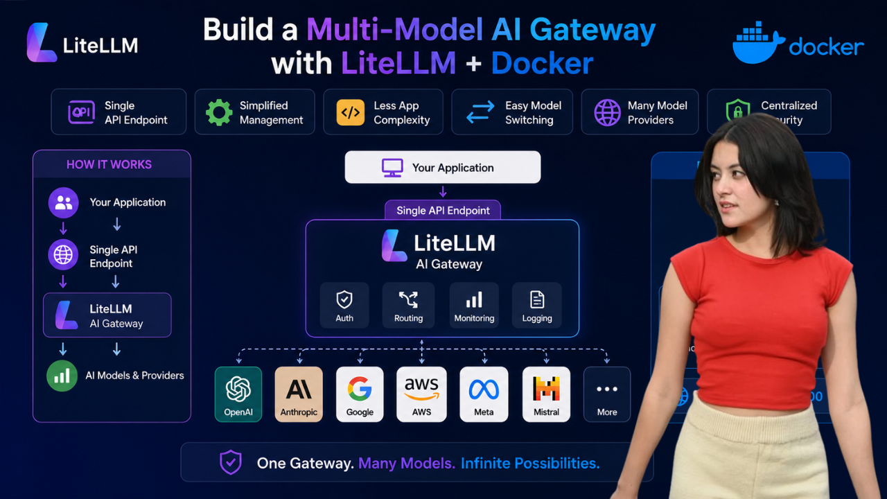 Build a Multi-Model AI Gateway with LiteLLM and Docker
