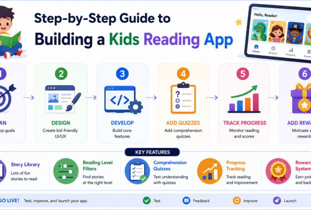 Step-by-Step Guide to Building a Kids Reading App